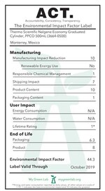 Nalgene™ Polypropylene Economy Plastic Graduated Cylinders